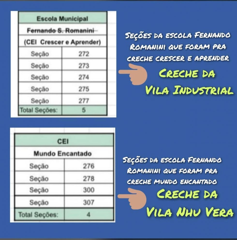 Eleições 2024: Alterações nas seções eleitorais em Coronel Sapucaia